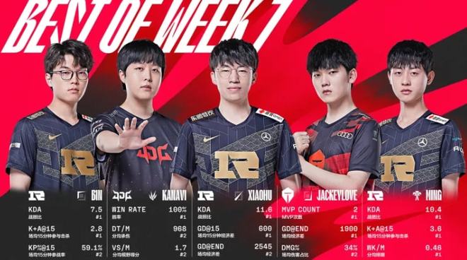 与否的最佳 与否的最佳