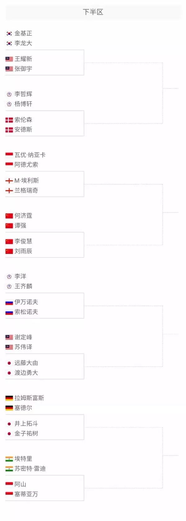 路径不同 路径不同