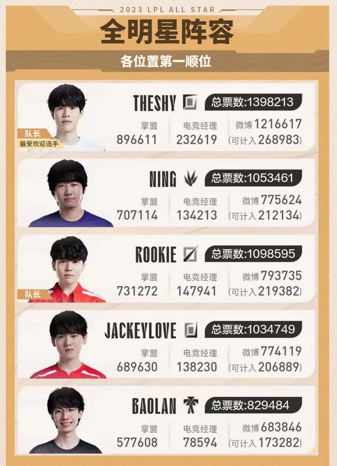 核心总结 核心总结