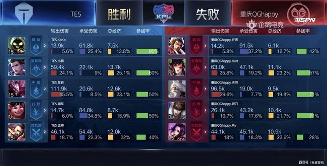 不是简单更 不是简单更